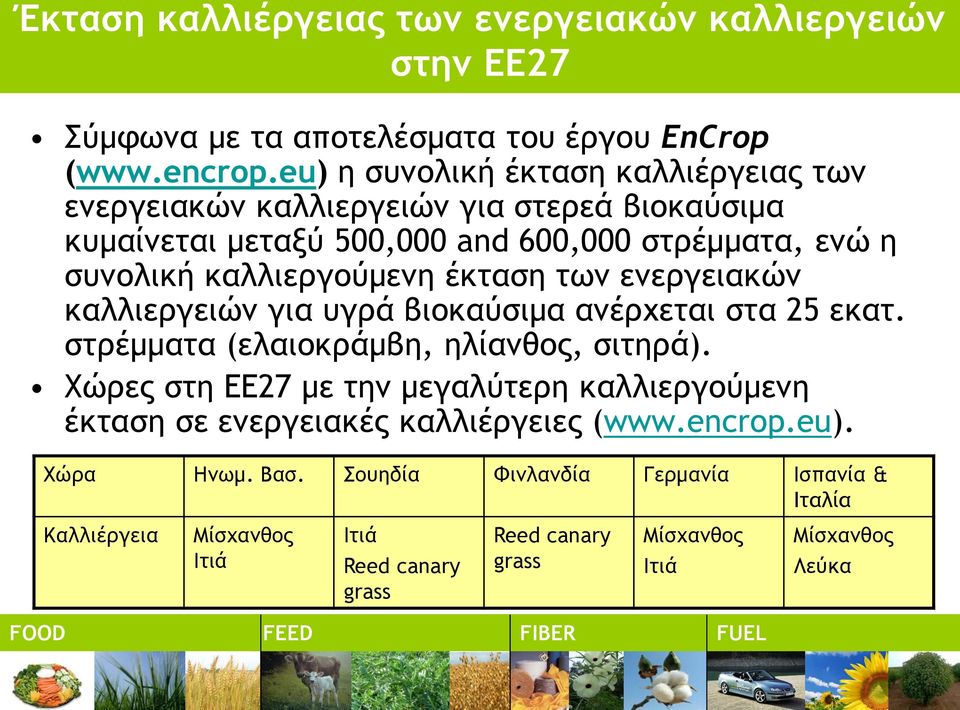 Καλλιέργειες για παραγωγή βιοενέργειας και βιουλικών - PDF ΔΩΡΕΑΝ Λήψη