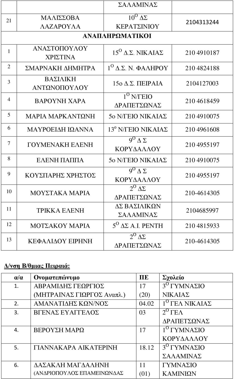 2104313244 1 ΑΝΑΣΤ