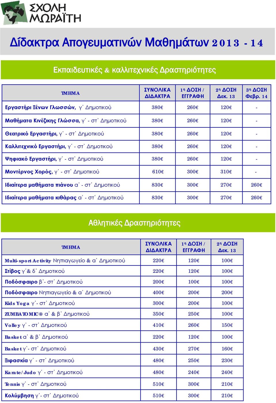 Δημοτικού 380 260 120 - Ψηφιακό Εργαστήρι, γ - στ Δημοτικού 380 260 120 - Μοντέρνος Χορός, γ - στ Δημοτικού 610 300 310 - Ιδιαίτερα μαθήματα πιάνου α - στ Δημοτικού 830 300 270 260 Ιδιαίτερα μαθήματα