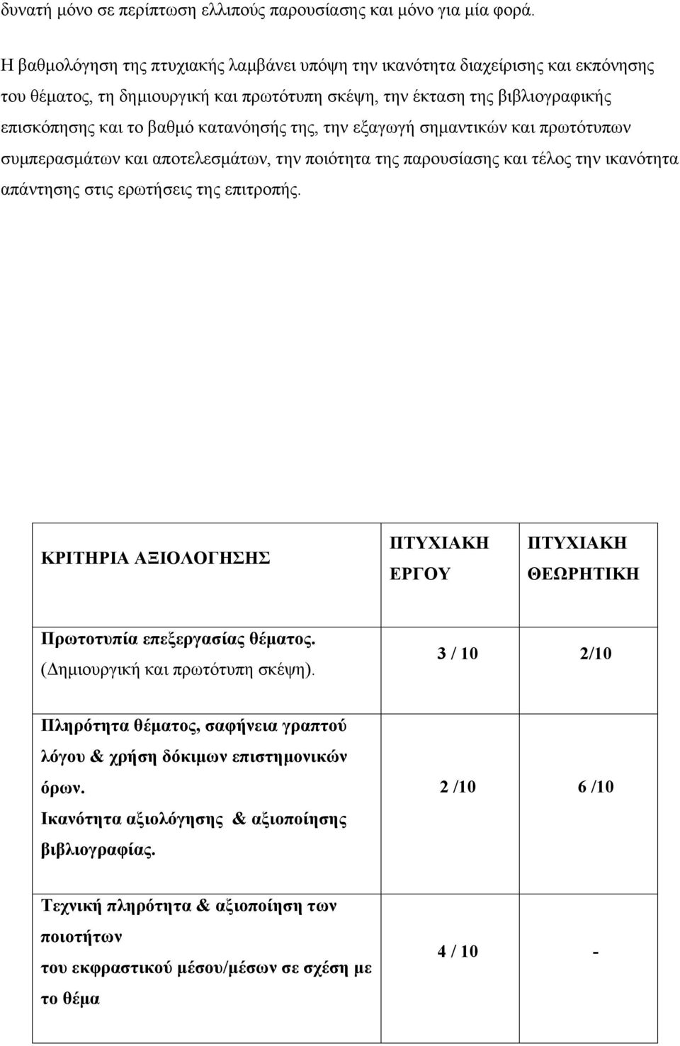 της, την εξαγωγή σηµαντικών και πρωτότυπων συµπερασµάτων και αποτελεσµάτων, την ποιότητα της παρουσίασης και τέλος την ικανότητα απάντησης στις ερωτήσεις της επιτροπής.