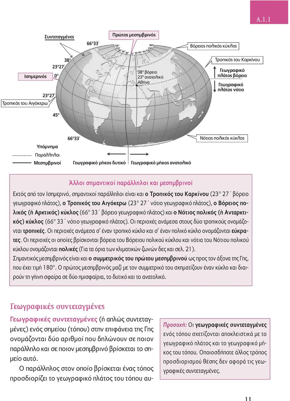 σημαντικοί παράλληλοι και μεσημβρινοί Εκτός από τον Ισημερινό, σημαντικοί παράλληλοι είναι και ο Τροπικός του Καρκίνου (23 27 βόρειο γεωγραφικό πλάτος), ο Τροπικός του Αιγόκερω (23 27 νότιο