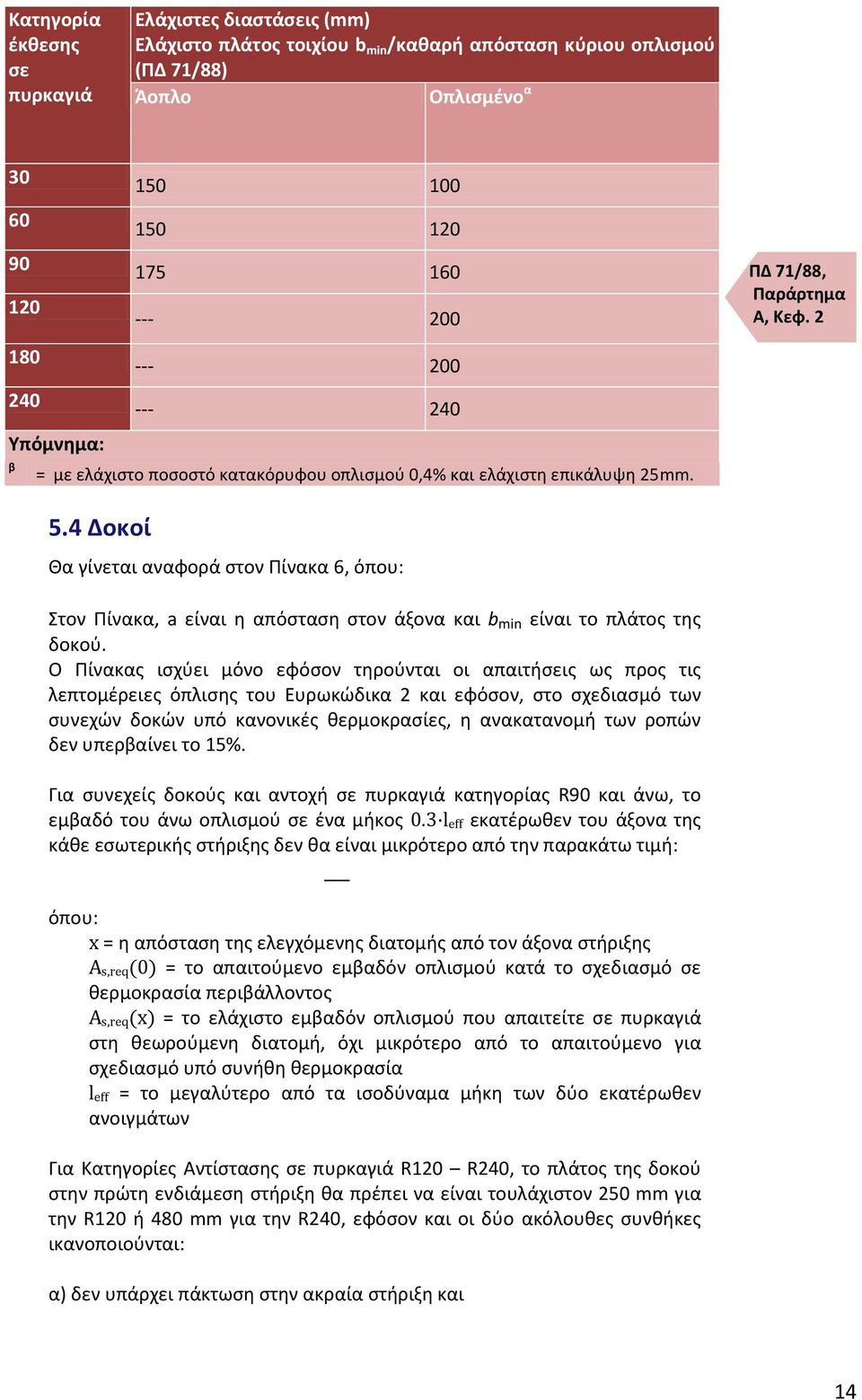 4 Δοκοί Θα γίνεται αναφορά στον Πίνακα 6, όπου: Στον Πίνακα, a είναι η απόσταση στον άξονα και b min είναι το πλάτος της δοκού.