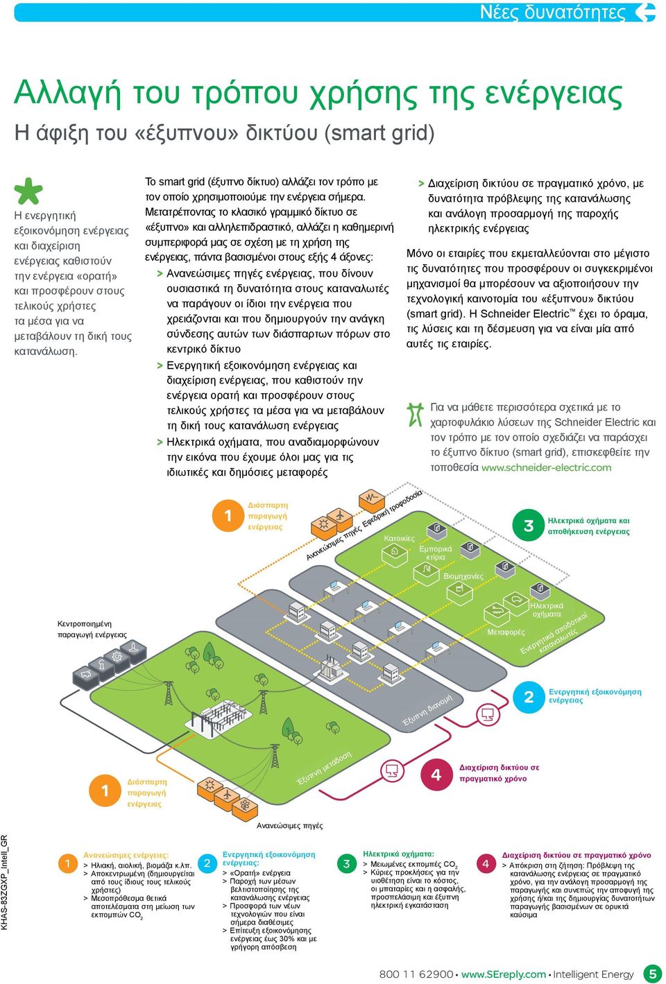 Μετατρέποντας το κλασικό γραμμικό δίκτυο σε «έξυπνο» και αλληλεπιδραστικό, αλλάζει η καθημερινή συμπεριφορά μας σε σχέση με τη χρήση της ενέργειας, πάντα βασισμένοι στους εξής 4 άξονες: > Ανανεώσιμες