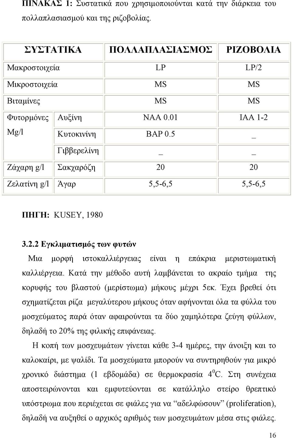 5 _ Γιββερελίνη Ζάχαρη g/l Σακχαρόζη 20 20 Ζελατίνη g/l Άγαρ 5,5-6,5 5,5-6,5 ΠΗΓΗ: KUSEY, 1980 3.2.2 Εγκλιματισμός των φυτών Μια μορφή ιστοκαλλιέργειας είναι η επάκρια μεριστωματική καλλιέργεια.