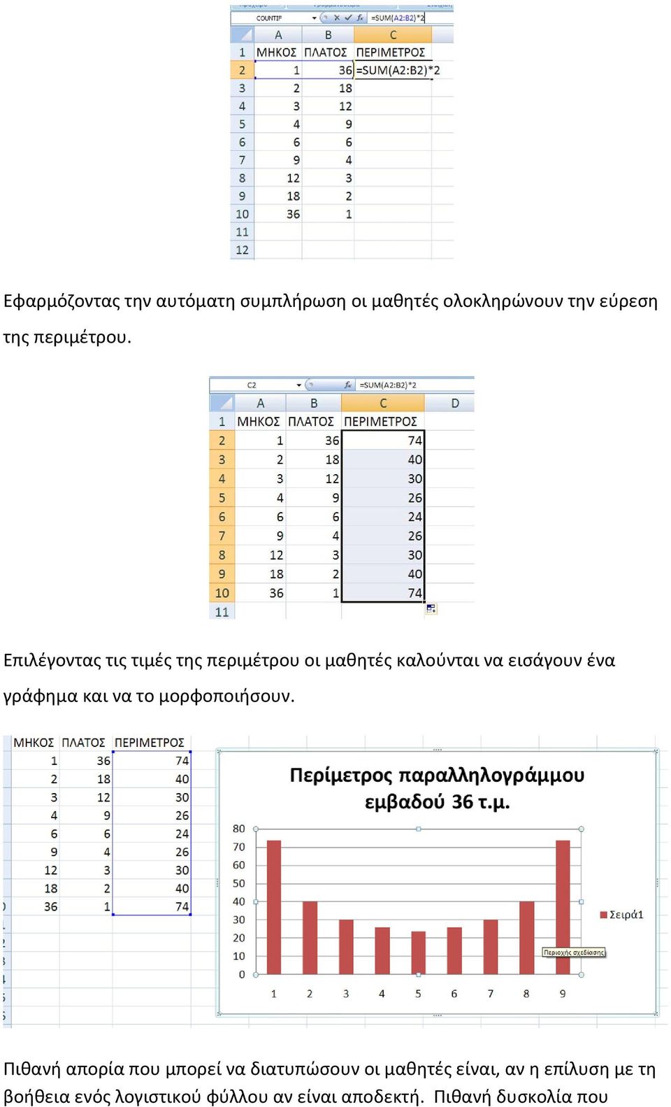 Επιλέγοντας τις τιμές της περιμέτρου οι μαθητές καλούνται να εισάγουν ένα γράφημα και