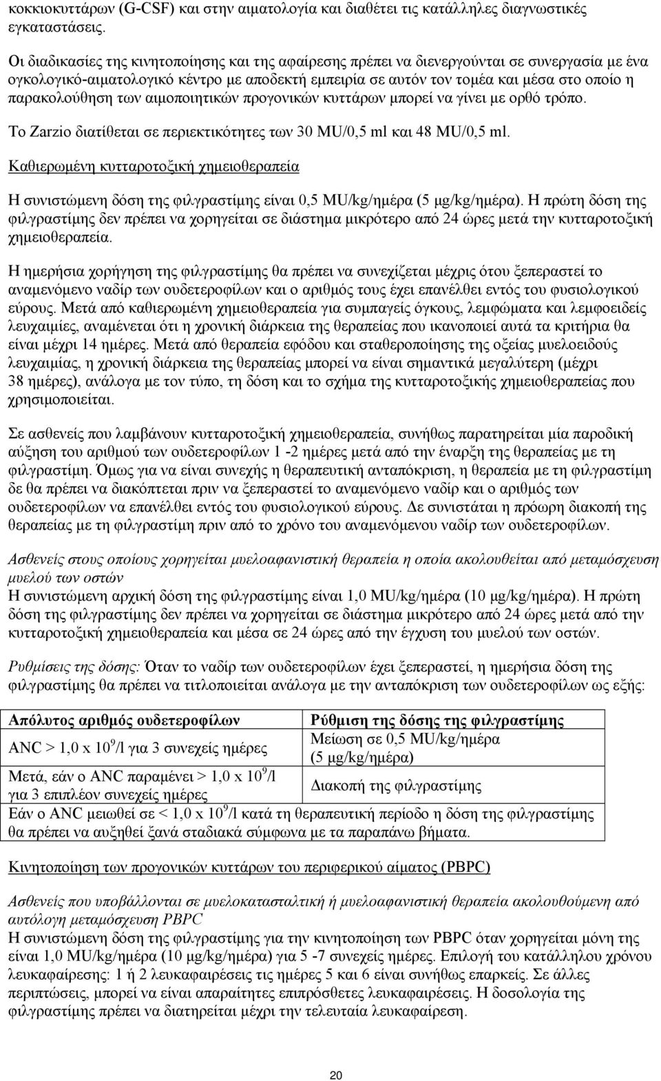 παρακολούθηση των αιμοποιητικών προγονικών κυττάρων μπορεί να γίνει με ορθό τρόπο. Το Zarzio διατίθεται σε περιεκτικότητες των 30 MU/0,5 ml και 48 MU/0,5 ml.