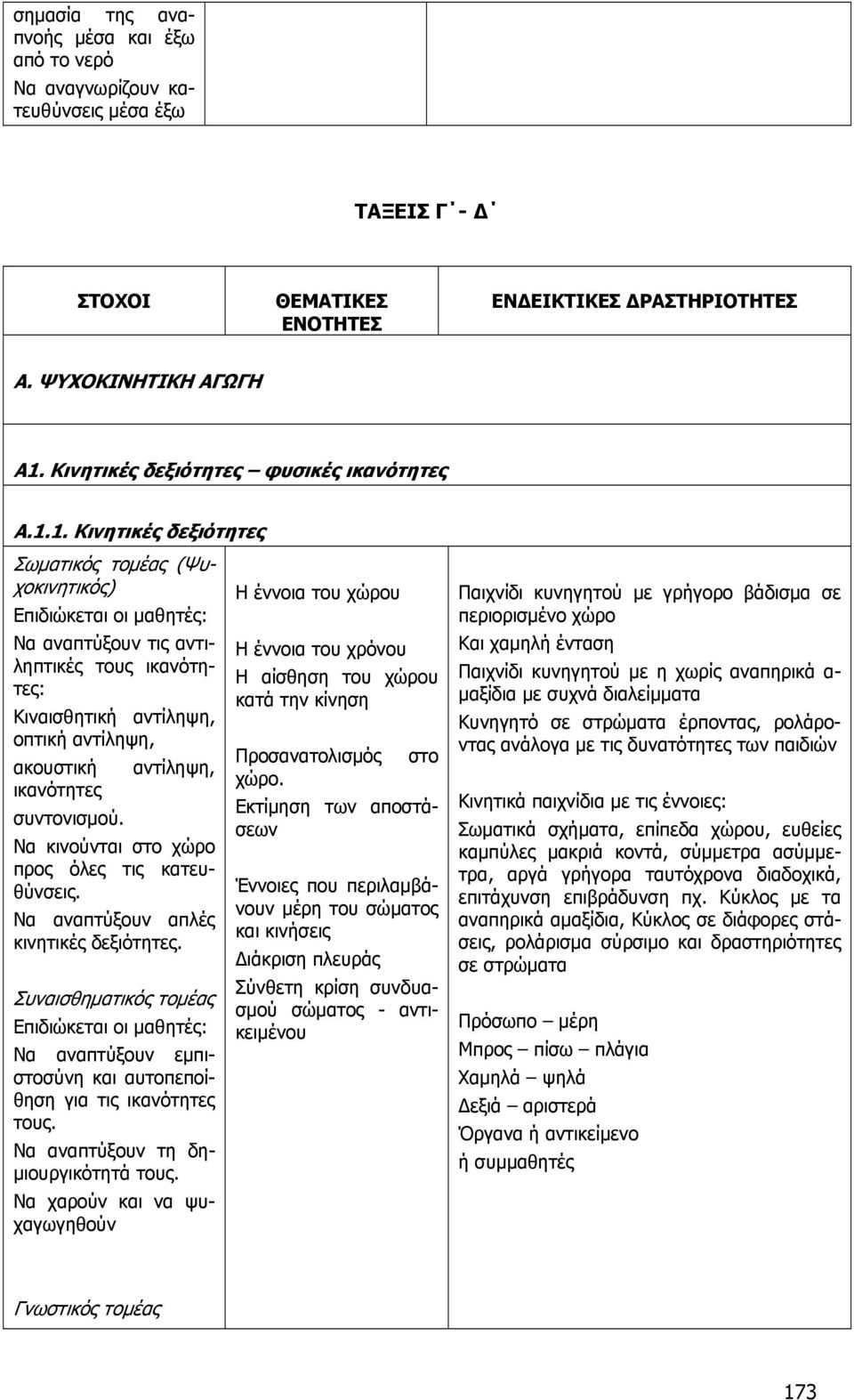 1. Κινητικές δεξιότητες (Ψυχοκινητικός) Να αναπτύξουν τις αντιληπτικές τους ικανότητες: Κιναισθητική αντίληψη, οπτική αντίληψη, ακουστική αντίληψη, ικανότητες συντονισμού.