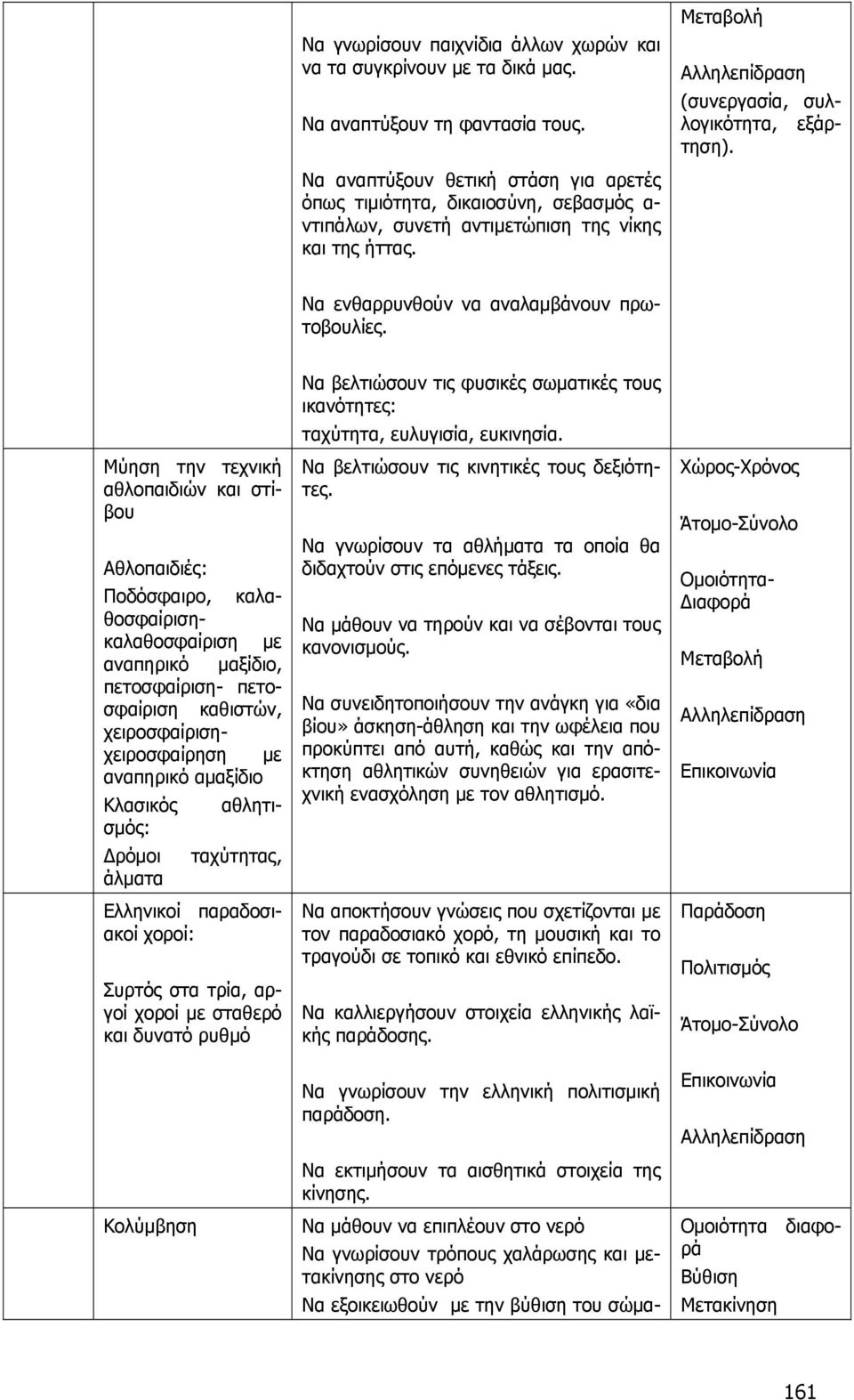 Να ενθαρρυνθούν να αναλαμβάνουν πρωτοβουλίες.