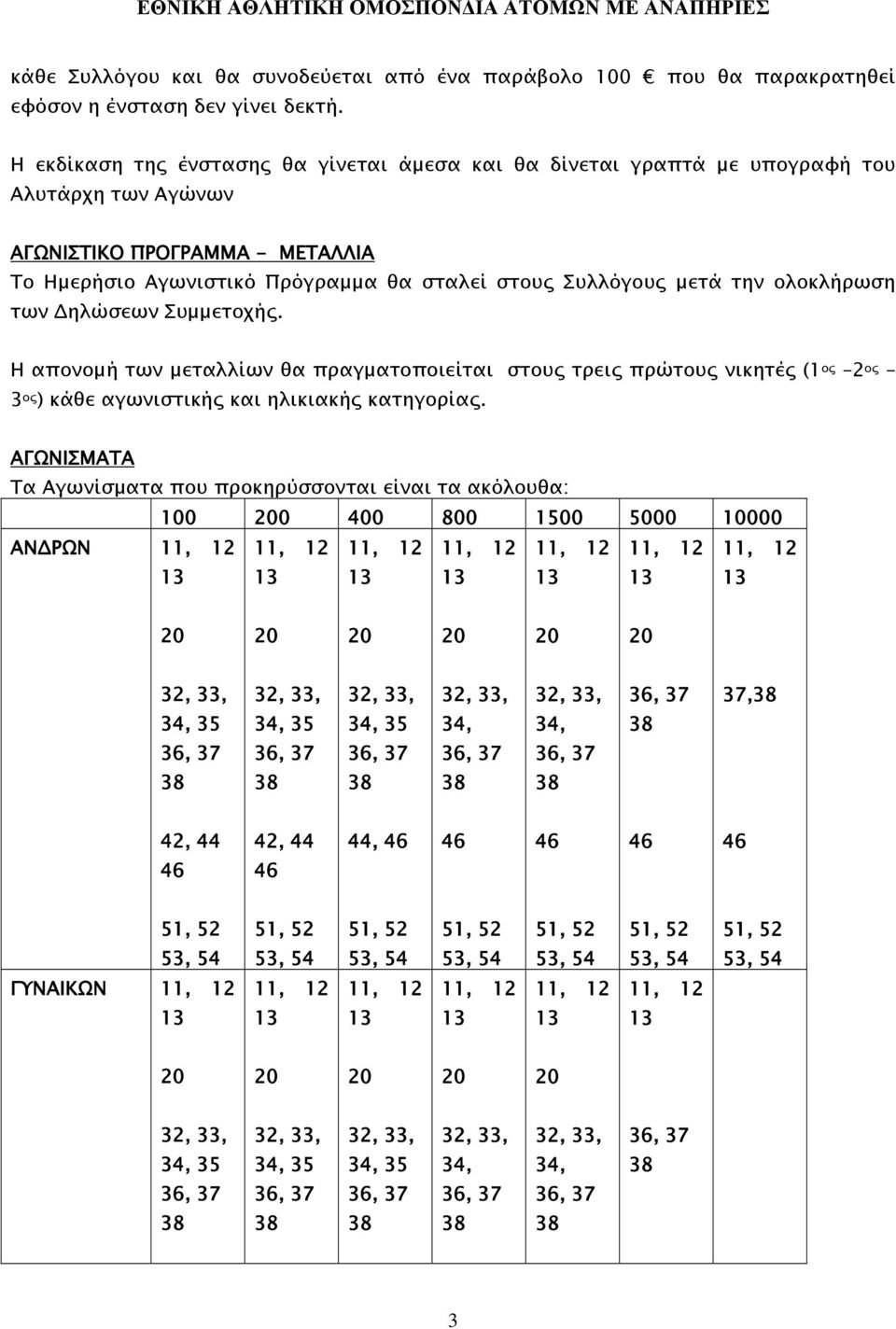 Πρόγραμμα θα σταλεί στους Συλλόγους μετά την ολοκλήρωση των Δηλώσεων Συμμετοχής.