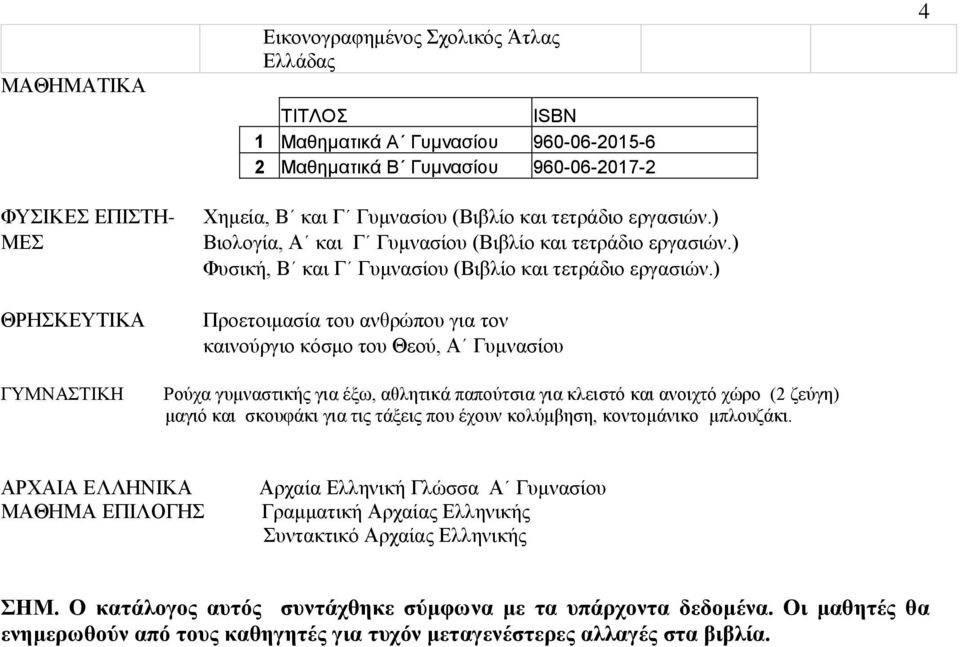 ) Προετοιμασία του ανθρώπου για τον καινούργιο κόσμο του Θεού, Α 4 ΓΥΜΝΑΣΤΙΚΗ Ρούχα γυμναστικής για έξω, αθλητικά παπούτσια για κλειστό και ανοιχτό χώρο (2 ζεύγη) μαγιό και σκουφάκι για τις τάξεις