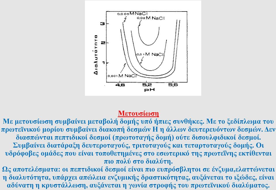 Οι υδρόφοβες ομάδες που είναι τοποθετημένες στο εσωτερικό της πρωτεΐνης εκτίθενται πιο πολύ στο διαλύτη.