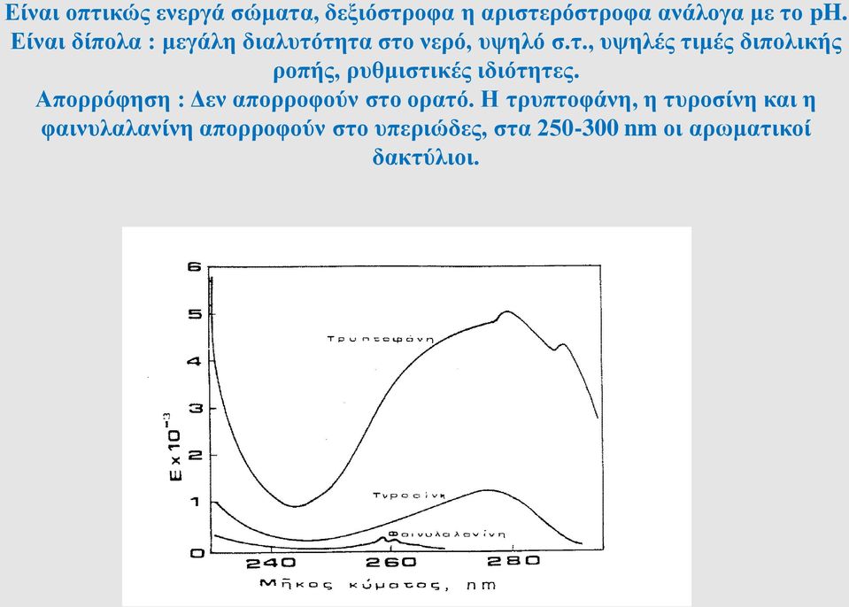 Απορρόφηση : Δεν απορροφούν στο ορατό.