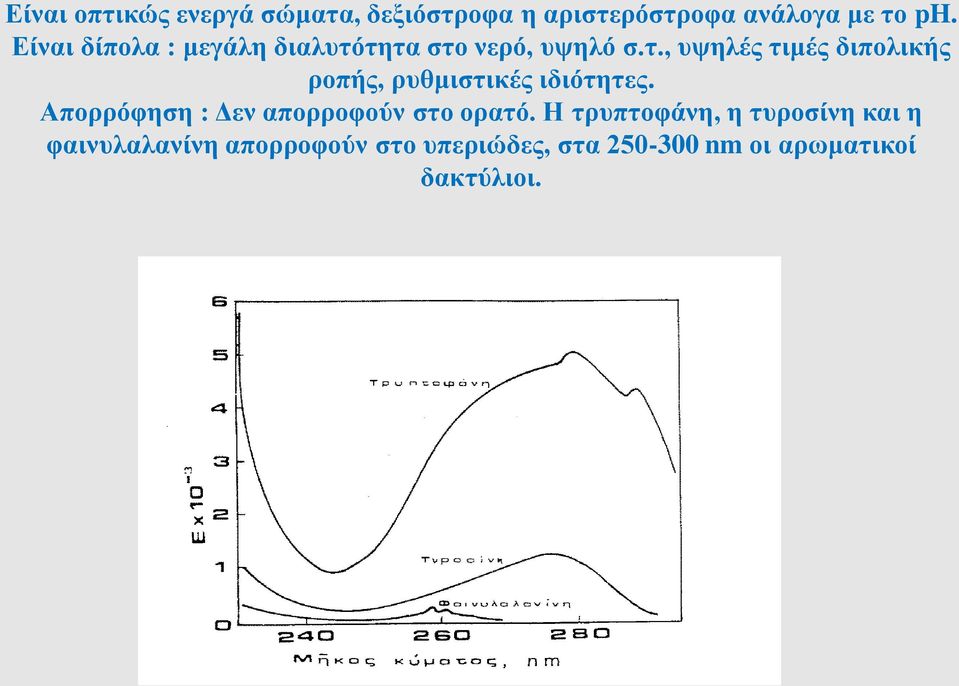 Απορρόφηση : Δεν απορροφούν στο ορατό.