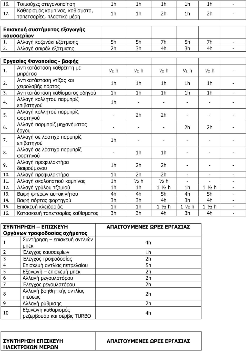 µπράτσο ½ h ½ h ½ h ½ h ½ h - Αντικατάσταση ντίζας και 2. χειρολαβής πόρτας 1h 1h 1h 1h 1h - 3. Αντικατάσταση καθίσµατος οδηγού 1h 1h 1h 1h 1h - Αλλαγή κολλητού παρµπρίζ 4.