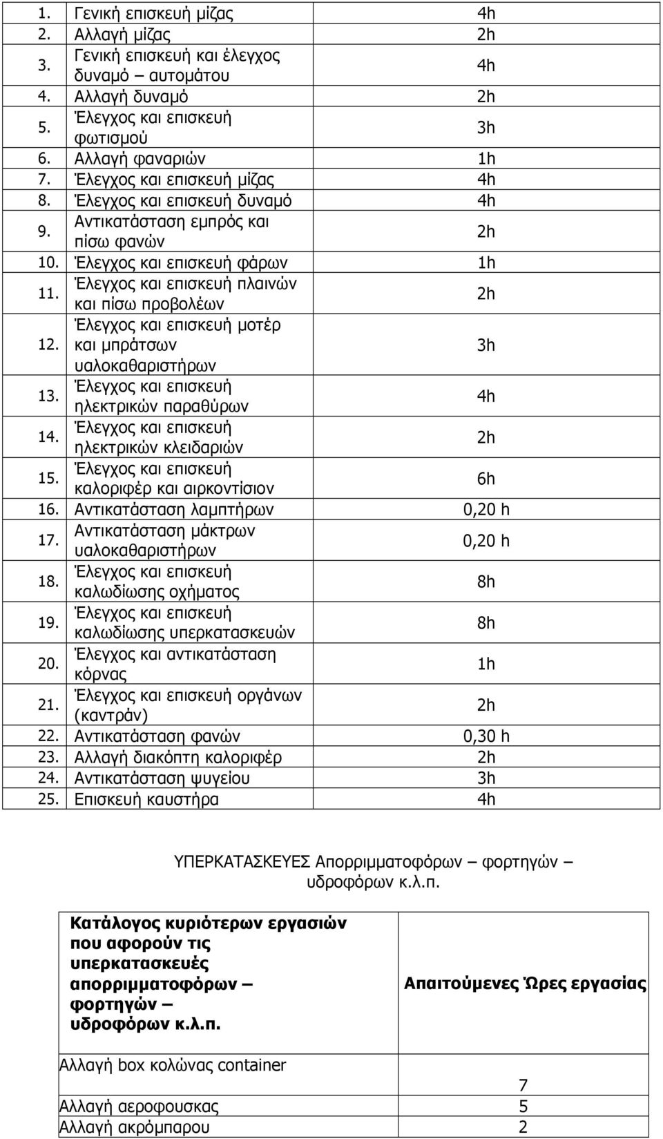 Έλεγχος και επισκευή µοτέρ και µπράτσων 3h υαλοκαθαριστήρων Έλεγχος και επισκευή 13. ηλεκτρικών παραθύρων 4h Έλεγχος και επισκευή 14. ηλεκτρικών κλειδαριών 2h Έλεγχος και επισκευή 15.