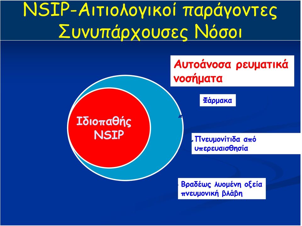 Iδιοπαθής NSIP Πνευμονίτιδα από