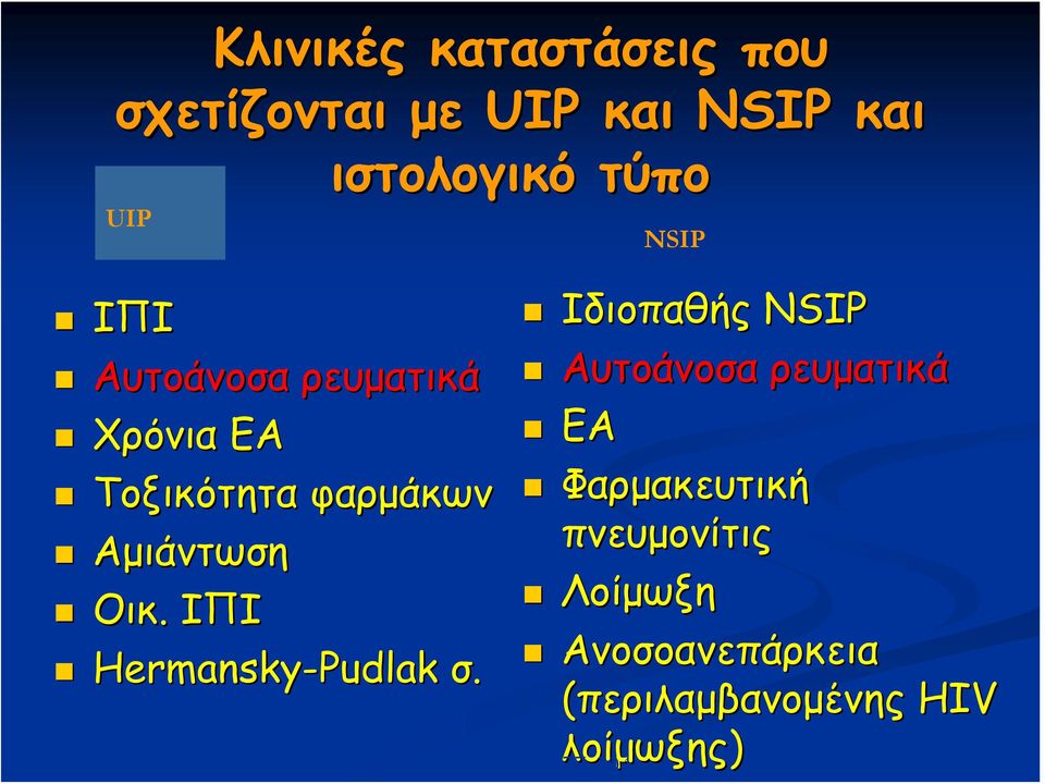 ιστολογικό τύπο ATS/ERS.