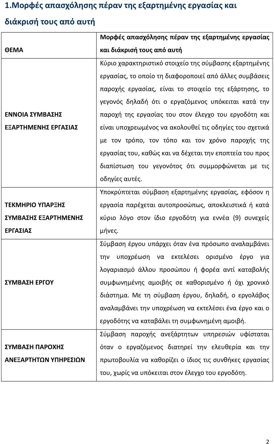 συμβάσεις παροχής εργασίας, είναι το στοιχείο της εξάρτησης, το γεγονός δηλαδή ότι ο εργαζόμενος υπόκειται κατά την παροχή της εργασίας του στον έλεγχο του εργοδότη και είναι υποχρεωμένος να