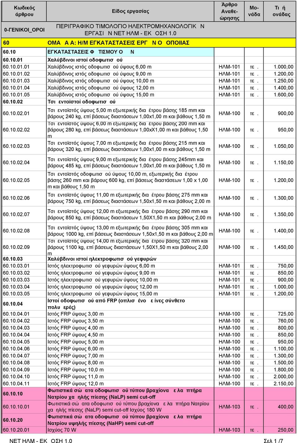 1.250,00 60.10.01.04 Χλύβδινος ιστός οδοφωτισμού ύψους 12,00 m ΗΛΜ-101 τεμ. 1.400,00 60.10.01.05 Χλύβδινος ιστός οδοφωτισμού ύψους 15,00 m ΗΛΜ-101 τεμ. 1.600,00 60.10.02 Τσιμεντοϊστοί οδοφωτισμού 60.