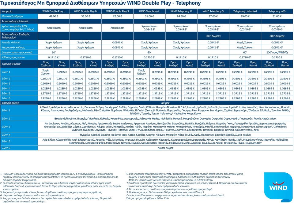 00 Τιμοκατάλογος Internet Χρήση Υπηρεσίας ADSL (ταχύτητα μέχρι 24 / 1 Mbps) Απεριόριστη Απεριόριστη Απεριόριστη 0.0345 1 0.0345 1 0.0345 1 0,0345 1 0.
