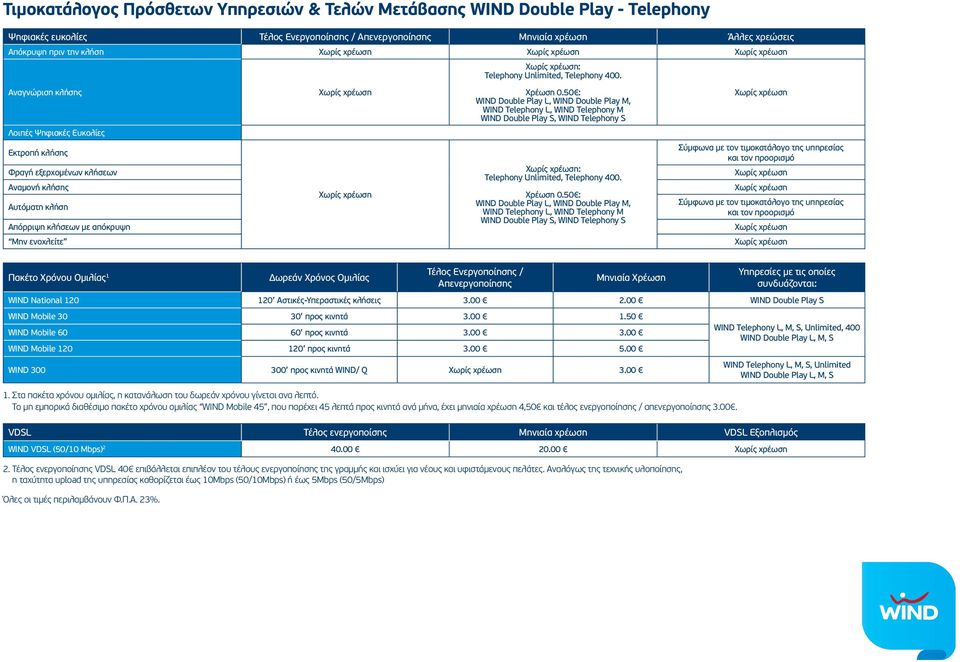 Χρέωση 0.50 : WIND Double Play L, WIND Double Play M, WIND Telephony L, WIND Telephony M WIND Double Play S, WIND Telephony S : Telephony Unlimited, Telephony 400. Χρέωση 0.