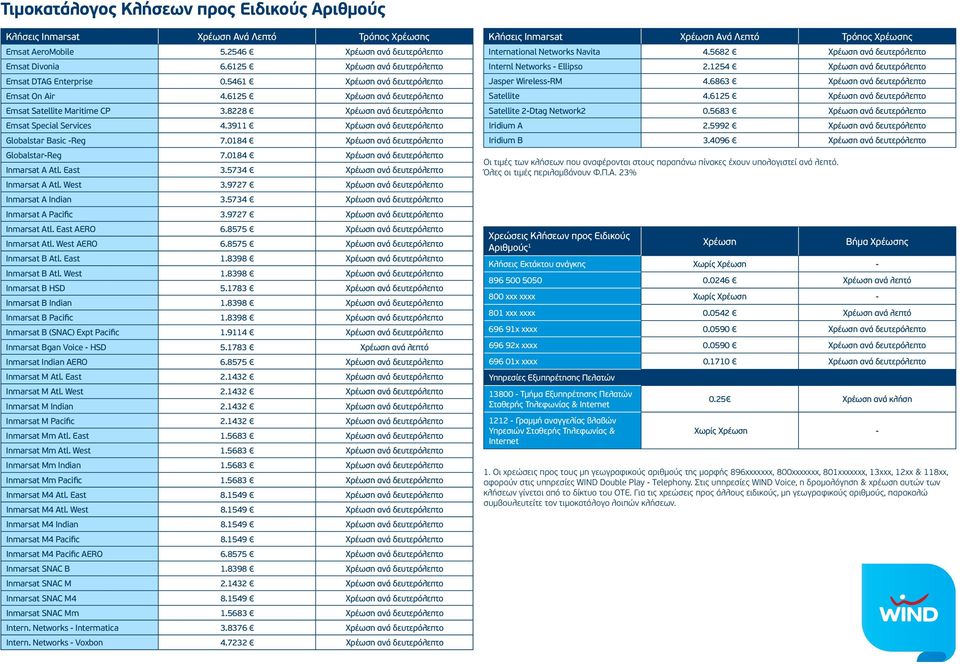 8228 Χρέωση ανά δευτερόλεπτο Emsat Special Services 4.3911 Χρέωση ανά δευτερόλεπτο Globalstar Basic -Reg 7.0184 Χρέωση ανά δευτερόλεπτο Globalstar-Reg 7.0184 Χρέωση ανά δευτερόλεπτο Inmarsat A Atl.