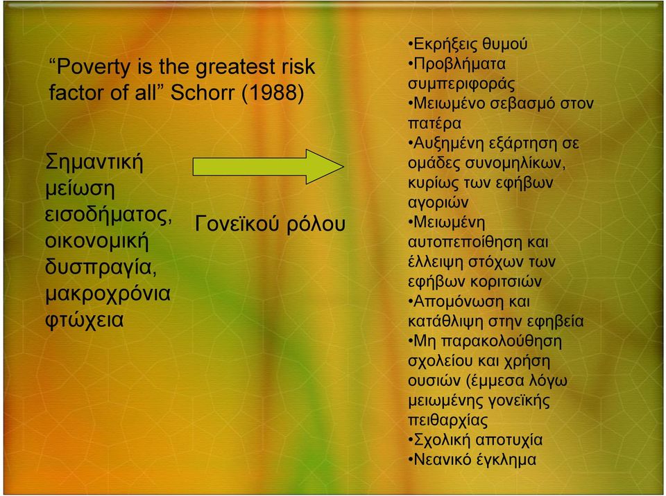 συνομηλίκων, κυρίως των εφήβων αγοριών Μειωμένη αυτοπεποίθηση και έλλειψη στόχων των εφήβων κοριτσιών Απομόνωση και