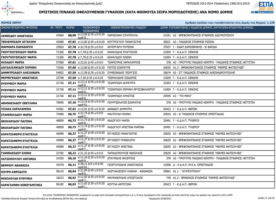 ΚΑΨΑΛΙΔΗΣ ΕΥΑΓΓΕΛΟΣ 21004 Γ - Κ.Δ.Α.Π.