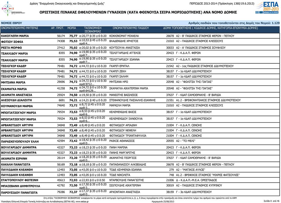 ΑΓΓΕΛΟΣ 20423 Γ - Κ.Δ.Α.Π.