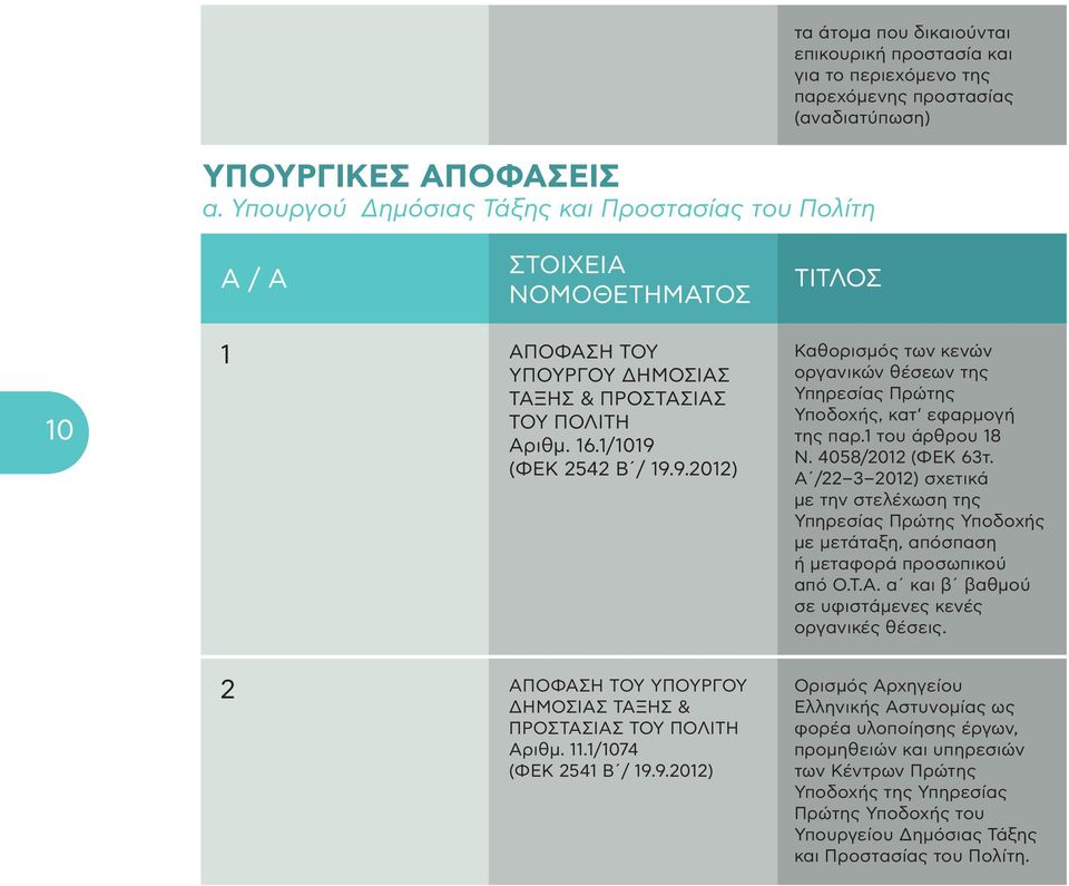 1 ΑΠΟΦΑΣΗ ΤΟΥ ΥΠΟΥΡΓΟΥ ΔΗΜΟΣΙΑΣ ΤΑΞΗΣ & ΠΡΟΣΤΑΣΙΑΣ ΤΟΥ ΠΟΛΙΤΗ Αριθμ. 16.1/1019 (ΦΕΚ 2542 Β / 19.9.2012) Καθορισμός των κενών οργανικών θέσεων της Υπηρεσίας Πρώτης Υποδοχής, κατ εφαρμογή της παρ.