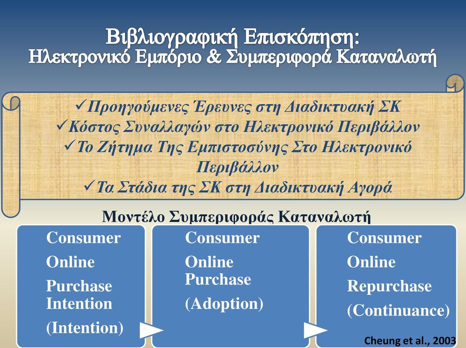 Αγορά Μοντέλο Συμπεριφοράς Καταναλωτή Consumer Consumer Consumer Online Purchase