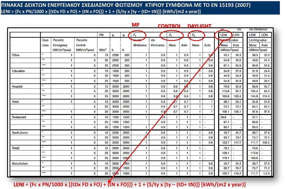 x [ty (td+ tn)]} [kwh/(m2 x year)] ΜF CONTROL DAYLIGHT LENI = {Fc x PN/1000