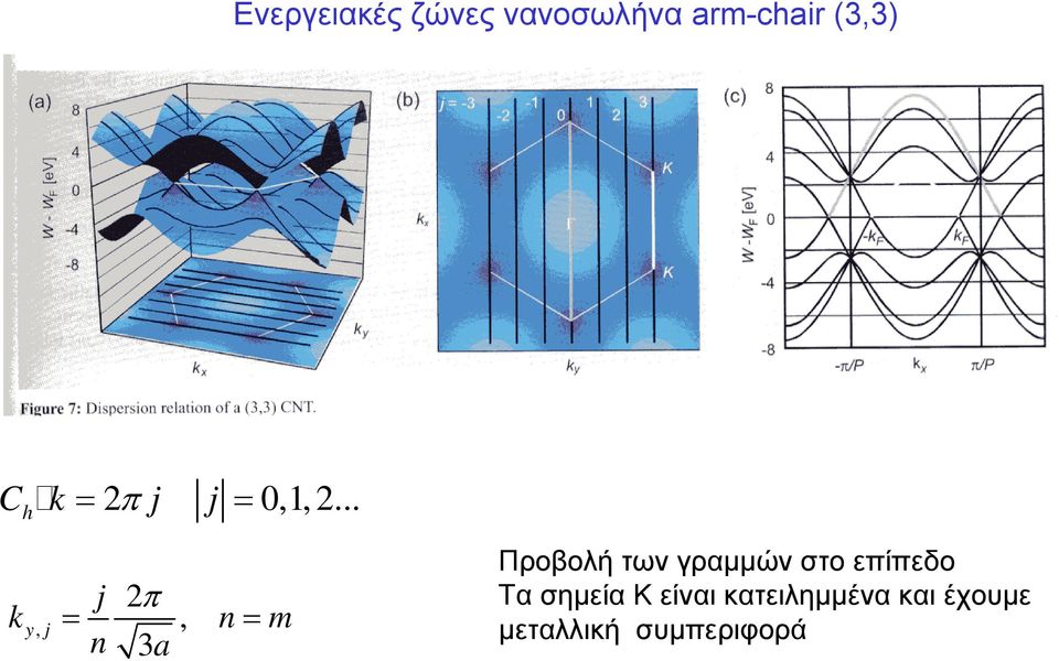 .. h j 2π ky, j=, n= m n 3a Προβολή των γραμμών