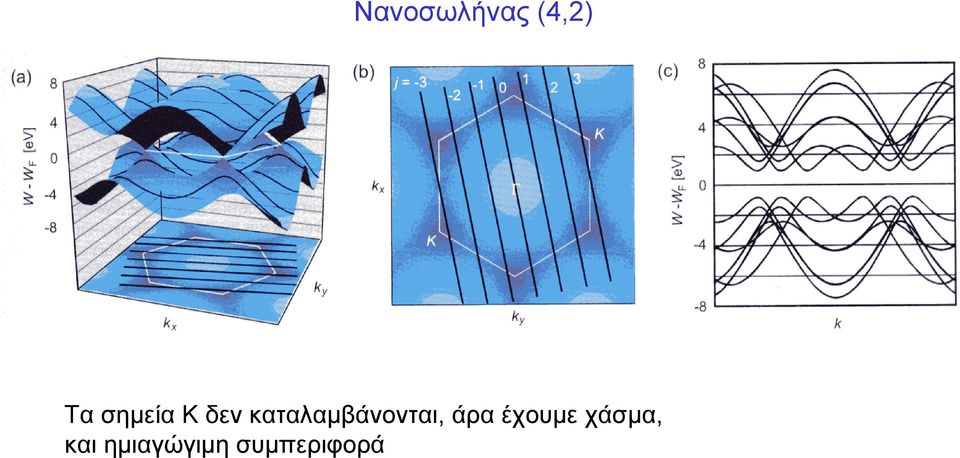 καταλαμβάνονται, άρα