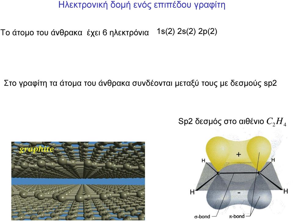 Στο γραφίτη τα άτομα του άνθρακα συνδέονται