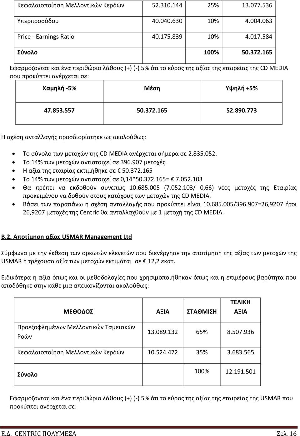 773 Θ ςχζςθ ανταλλαγισ προςδιορίςτθκε ωσ ακολοφκωσ: Το ςφνολο των μετοχϊν τθσ CD MEDIA ανζρχεται ςιμερα ςε 2.835.052. Το 14% των μετοχϊν αντιςτοιχεί ςε 396.