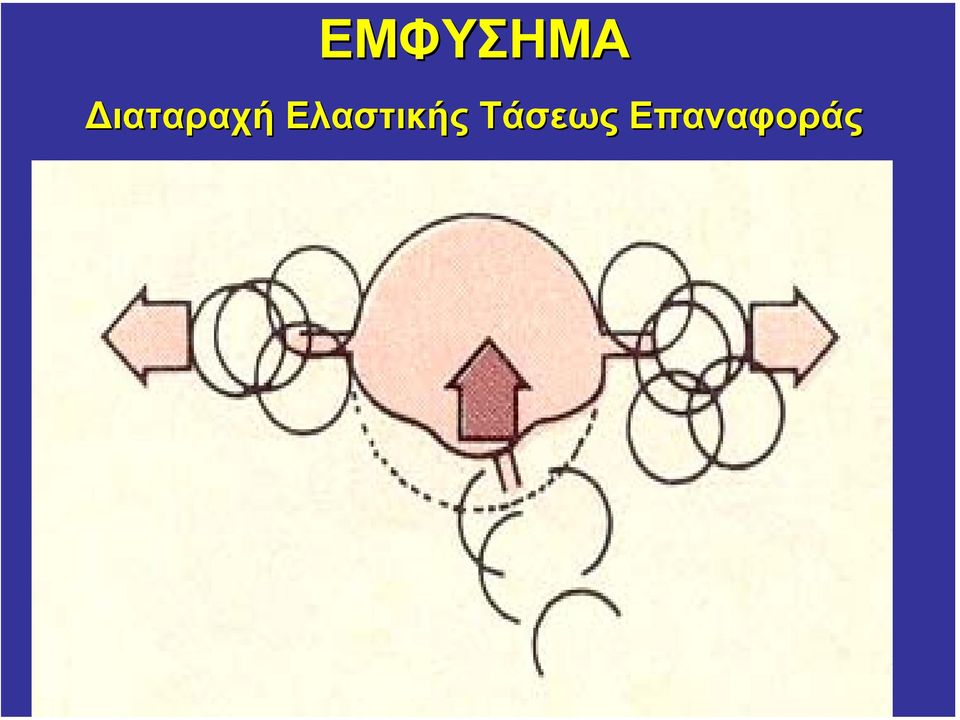 Ελαστικής