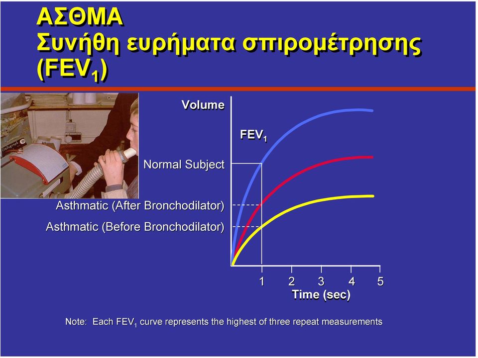 (Before Bronchodilator) 1 2 3 4 5 Time (sec) Note: Each