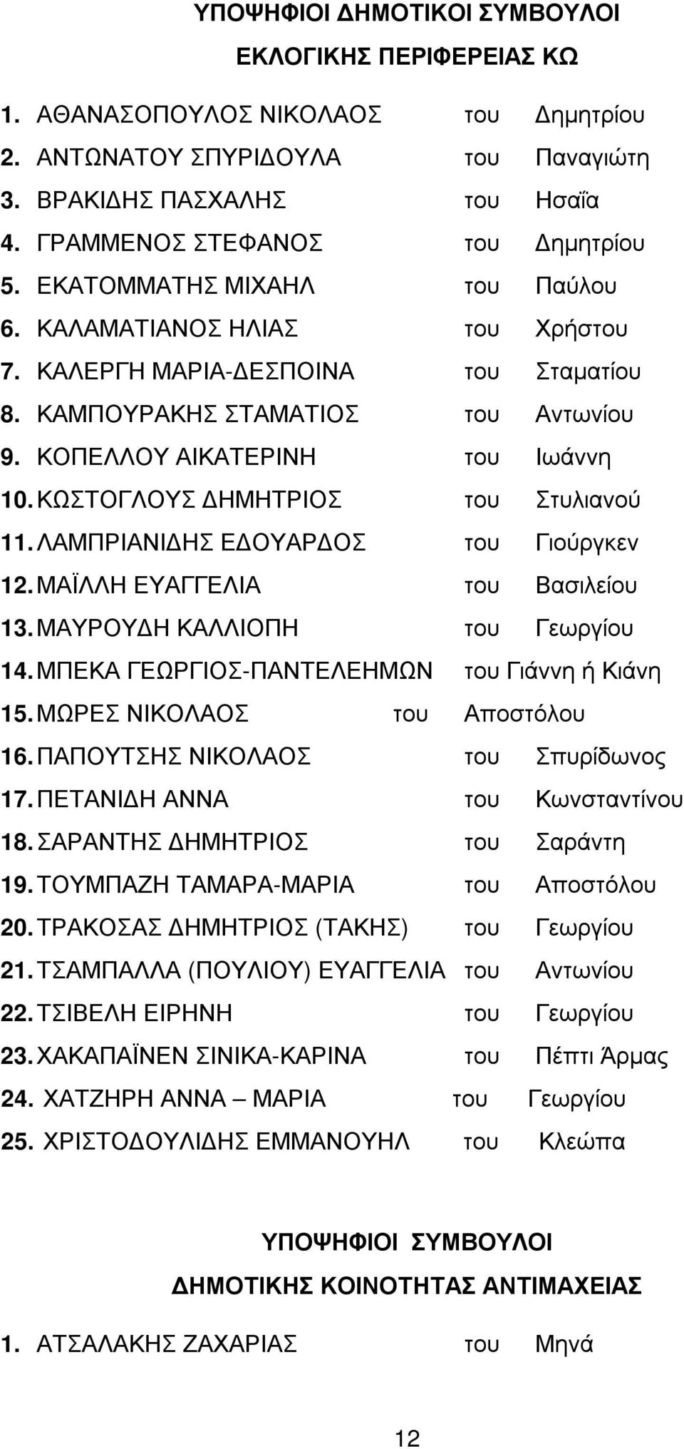 ΚΩΣΤΟΓΛΟΥΣ ΗΜΗΤΡΙΟΣ του Στυλιανού 11. ΛΑΜΠΡΙΑΝΙ ΗΣ Ε ΟΥΑΡ ΟΣ του Γιούργκεν 12. ΜΑΪΛΛΗ ΕΥΑΓΓΕΛΙΑ του Βασιλείου 13. ΜΑΥΡΟΥ Η ΚΑΛΛΙΟΠΗ του Γεωργίου 14. ΜΠΕΚΑ ΓΕΩΡΓΙΟΣ-ΠΑΝΤΕΛΕΗΜΩΝ του Γιάννη ή Κιάνη 15.