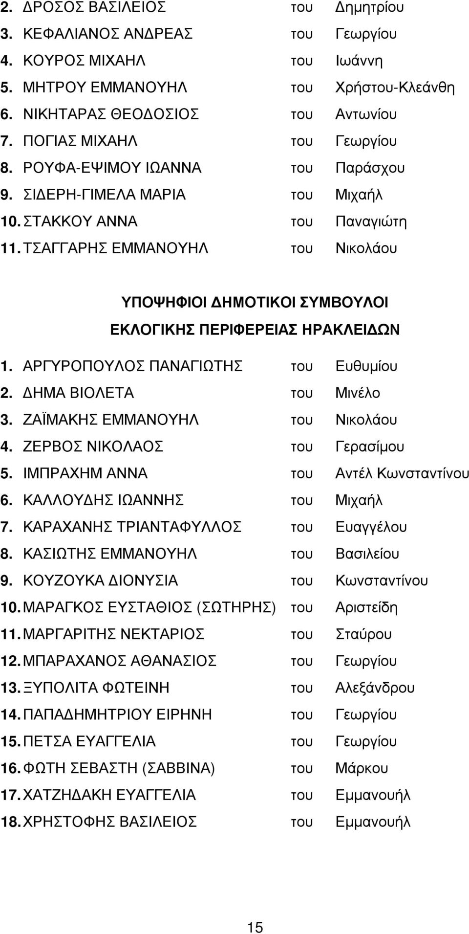 ΑΡΓΥΡΟΠΟΥΛΟΣ ΠΑΝΑΓΙΩΤΗΣ του Ευθυµίου 2. ΗΜΑ ΒΙΟΛΕΤΑ του Μινέλο 3. ΖΑΪΜΑΚΗΣ ΕΜΜΑΝΟΥΗΛ του Νικολάου 4. ΖΕΡΒΟΣ ΝΙΚΟΛΑΟΣ του Γερασίµου 5. ΙΜΠΡΑΧΗΜ ΑΝΝΑ του Αντέλ Κωνσταντίνου 6.