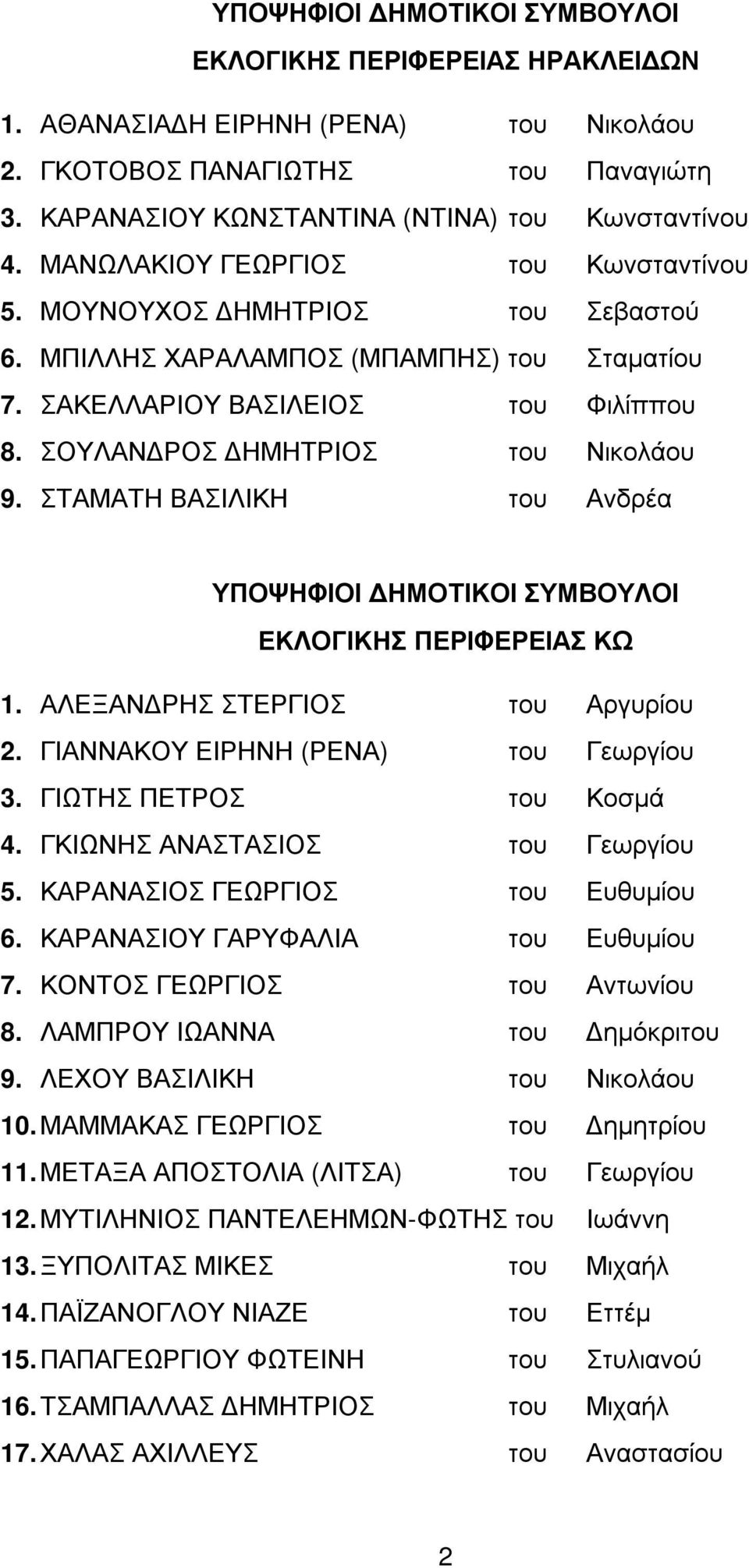ΣΤΑΜΑΤΗ ΒΑΣΙΛΙΚΗ του Ανδρέα ΕΚΛΟΓΙΚΗΣ ΠΕΡΙΦΕΡΕΙΑΣ ΚΩ 1. ΑΛΕΞΑΝ ΡΗΣ ΣΤΕΡΓΙΟΣ του Αργυρίου 2. ΓΙΑΝΝΑΚΟΥ ΕΙΡΗΝΗ (ΡΕΝΑ) του Γεωργίου 3. ΓΙΩΤΗΣ ΠΕΤΡΟΣ του Κοσµά 4. ΓΚΙΩΝΗΣ ΑΝΑΣΤΑΣΙΟΣ του Γεωργίου 5.