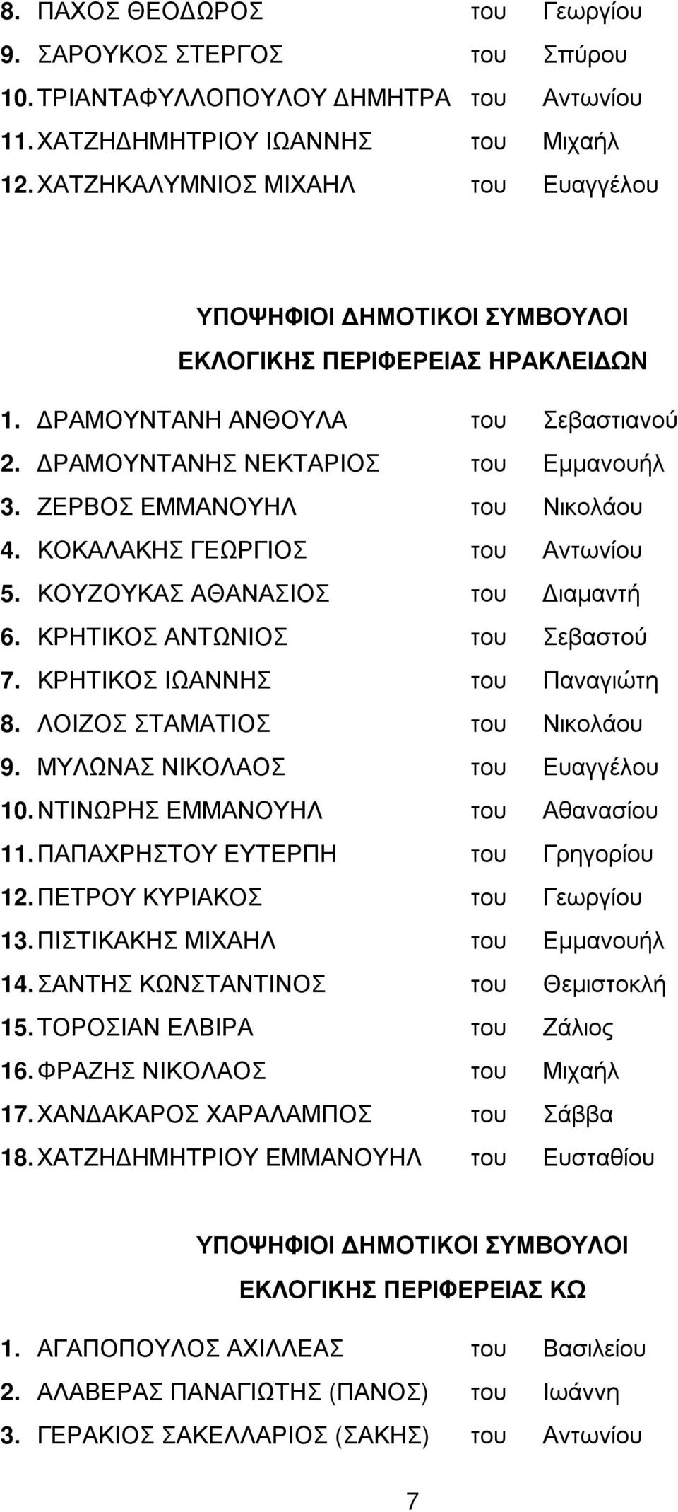 ΚΟΚΑΛΑΚΗΣ ΓΕΩΡΓΙΟΣ του Αντωνίου 5. ΚΟΥΖΟΥΚΑΣ ΑΘΑΝΑΣΙΟΣ του ιαµαντή 6. ΚΡΗΤΙΚΟΣ ΑΝΤΩΝΙΟΣ του Σεβαστού 7. ΚΡΗΤΙΚΟΣ ΙΩΑΝΝΗΣ του Παναγιώτη 8. ΛΟΙΖΟΣ ΣΤΑΜΑΤΙΟΣ του Νικολάου 9.