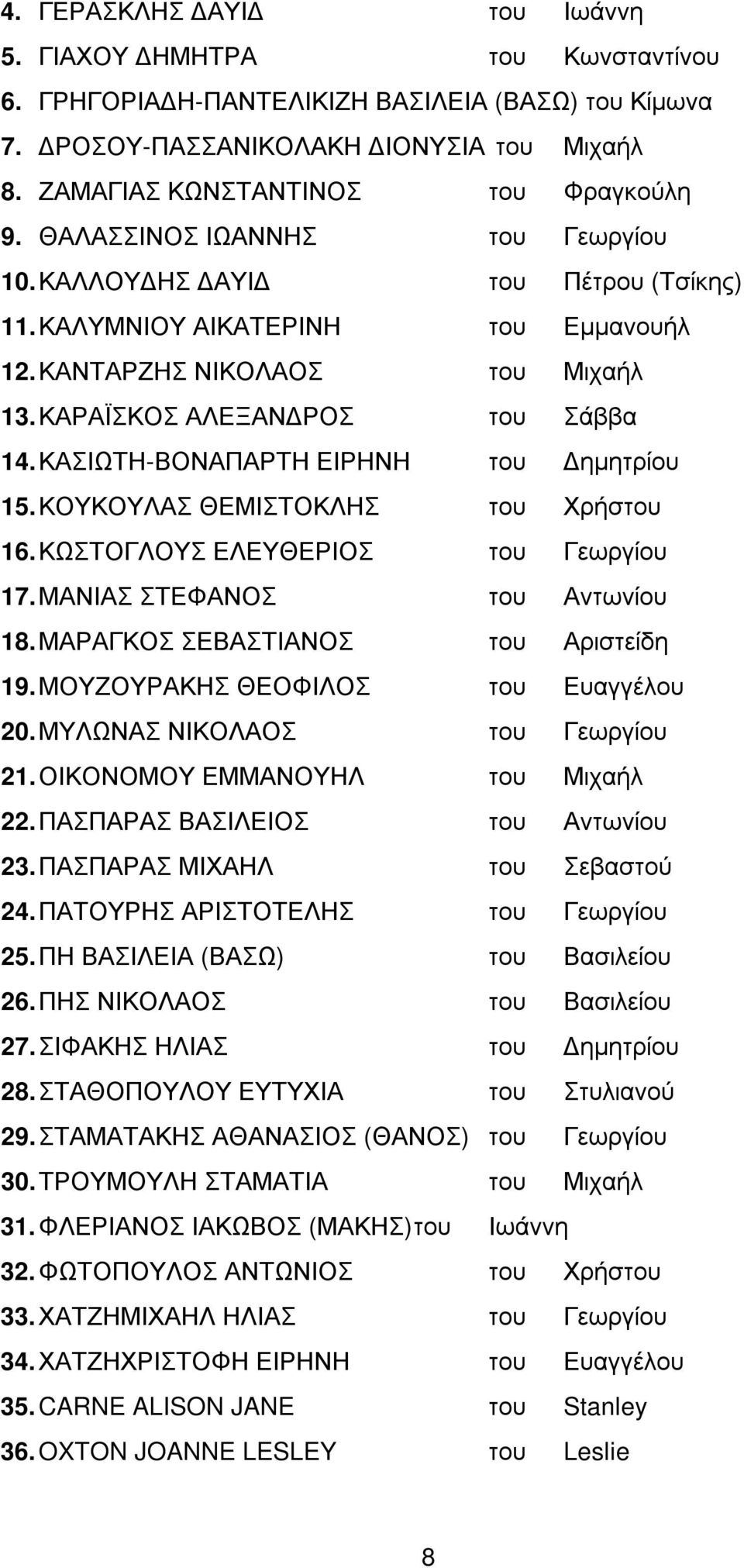 ΚΑΣΙΩΤΗ-ΒΟΝΑΠΑΡΤΗ ΕΙΡΗΝΗ του ηµητρίου 15. ΚΟΥΚΟΥΛΑΣ ΘΕΜΙΣΤΟΚΛΗΣ του Χρήστου 16. ΚΩΣΤΟΓΛΟΥΣ ΕΛΕΥΘΕΡΙΟΣ του Γεωργίου 17. ΜΑΝΙΑΣ ΣΤΕΦΑΝΟΣ του Αντωνίου 18. ΜΑΡΑΓΚΟΣ ΣΕΒΑΣΤΙΑΝΟΣ του Αριστείδη 19.
