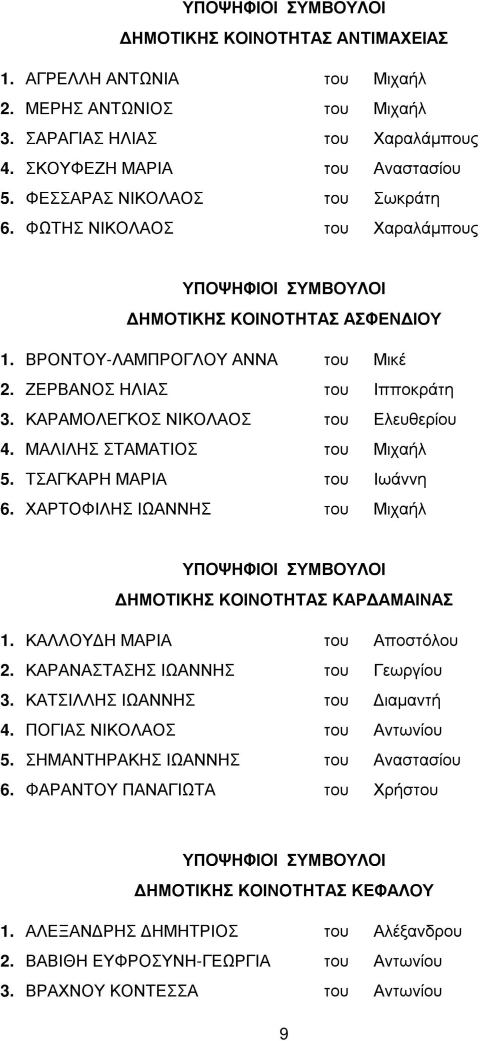 ΜΑΛΙΛΗΣ ΣΤΑΜΑΤΙΟΣ του Μιχαήλ 5. ΤΣΑΓΚΑΡΗ ΜΑΡΙΑ του Ιωάννη 6. ΧΑΡΤΟΦΙΛΗΣ ΙΩΑΝΝΗΣ του Μιχαήλ ΗΜΟΤΙΚΗΣ ΚΟΙΝΟΤΗΤΑΣ ΚΑΡ ΑΜΑΙΝΑΣ 1. ΚΑΛΛΟΥ Η ΜΑΡΙΑ του Αποστόλου 2. ΚΑΡΑΝΑΣΤΑΣΗΣ ΙΩΑΝΝΗΣ του Γεωργίου 3.