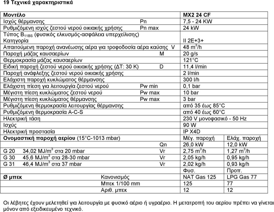 K) D 11,4 l/min Παροχή ανάφλεξης ζεστού νερού οικιακής χρήσης 2 l/min Ελάχιστη παροχή κυκλώµατος θέρµανσης 300 l/h Ελάχιστη πίεση για λειτουργία ζεστού νερού Pw min 0,1 bar Μέγιστη πίεση κυκλώµατος