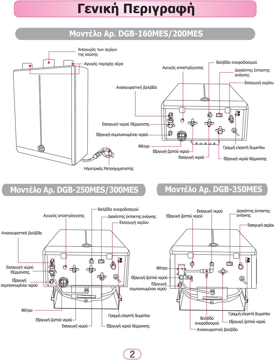 Θέρμανσης Εξαγωγή συμπυκνωμένου νερού Φίλτρο Εξαγωγή ζεστού νερού Εισαγωγή νερού Γραμμή ελεγκτή δωματίου Εξαγωγή νερού θέρμανσης Ηλεκτρικός Μετασχηματιστής Μοντέλο Αρ. DGB-250MES/300MES Μοντέλο Αρ.