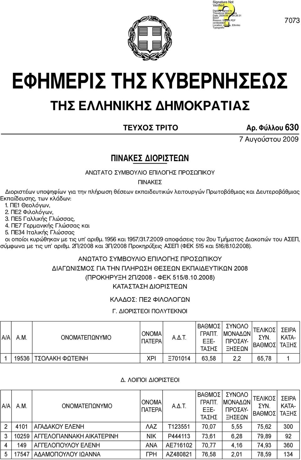 Εκπαίδευσης, των κλάδων: 1. ΠΕ1 Θεολόγων, 2. ΠΕ2 Φιλολόγων, 3. ΠΕ5 Γαλλικής Γλώσσας, 4. ΠΕ7 Γερμανικής Γλώσσας και 5. ΠΕ34 Ιταλικής Γλώσσας οι οποίοι κυρώθηκαν με τις υπ αριθμ. 1956 και 1957/31.7.2009 αποφάσεις του 2ου Τμήματος Διακοπών του ΑΣΕΠ, σύμφωνα με τις υπ αριθμ.