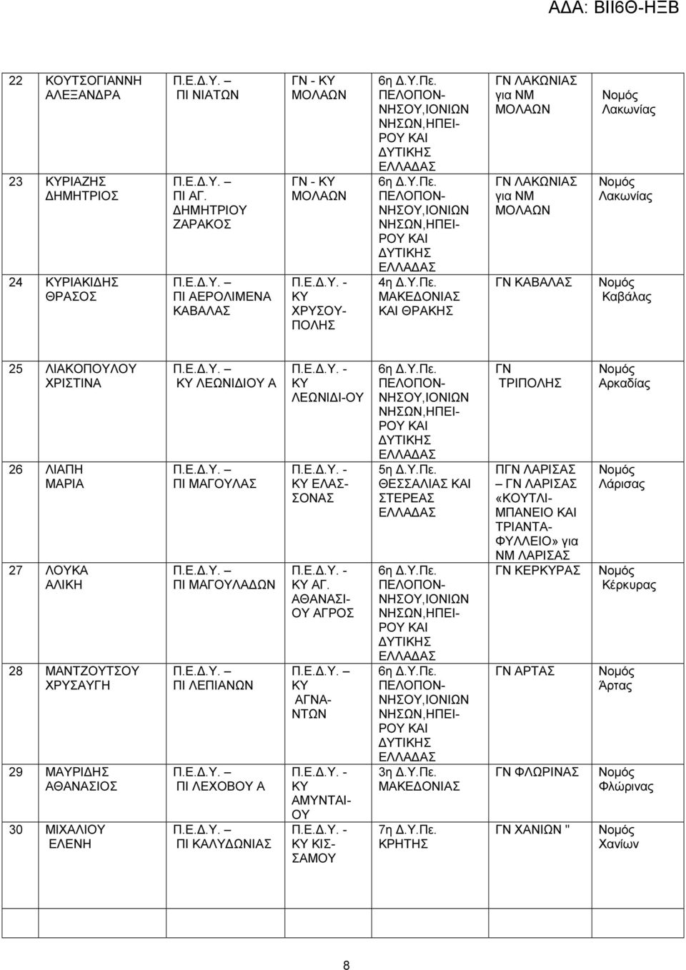 26 ΛΙΑΠΗ ΜΑΡΙΑ 27 ΛΟΥΚΑ ΑΛΙΚΗ 28 ΜΑΝΤΖΟΥΤΣΟΥ ΧΡΥΣΑΥΓΗ 29 ΜΑΥΡΙ ΗΣ ΑΘΑΝΑΣΙΟΣ 30 ΜΙΧΑΛΙΟΥ ΕΛΕΝΗ ΛΕΩΝΙ ΙΟΥ Α ΠΙ ΜΑΓΟΥΛΑΣ ΠΙ ΜΑΓΟΥΛΑ ΩΝ ΠΙ ΛΕΠΙΑΝΩΝ ΠΙ ΛΕΧΟΒΟΥ Α ΠΙ