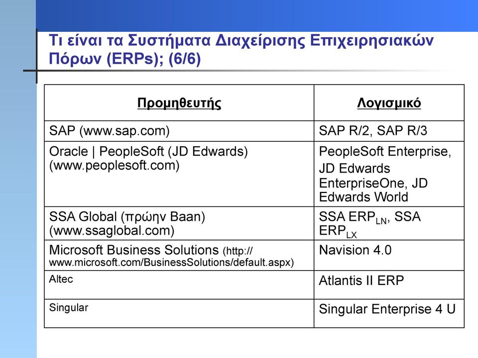 com) PeopleSoft Enterprise, JD Edwards EnterpriseOne, JD Edwards World SSA Global (πρώην Baan) (www.ssaglobal.