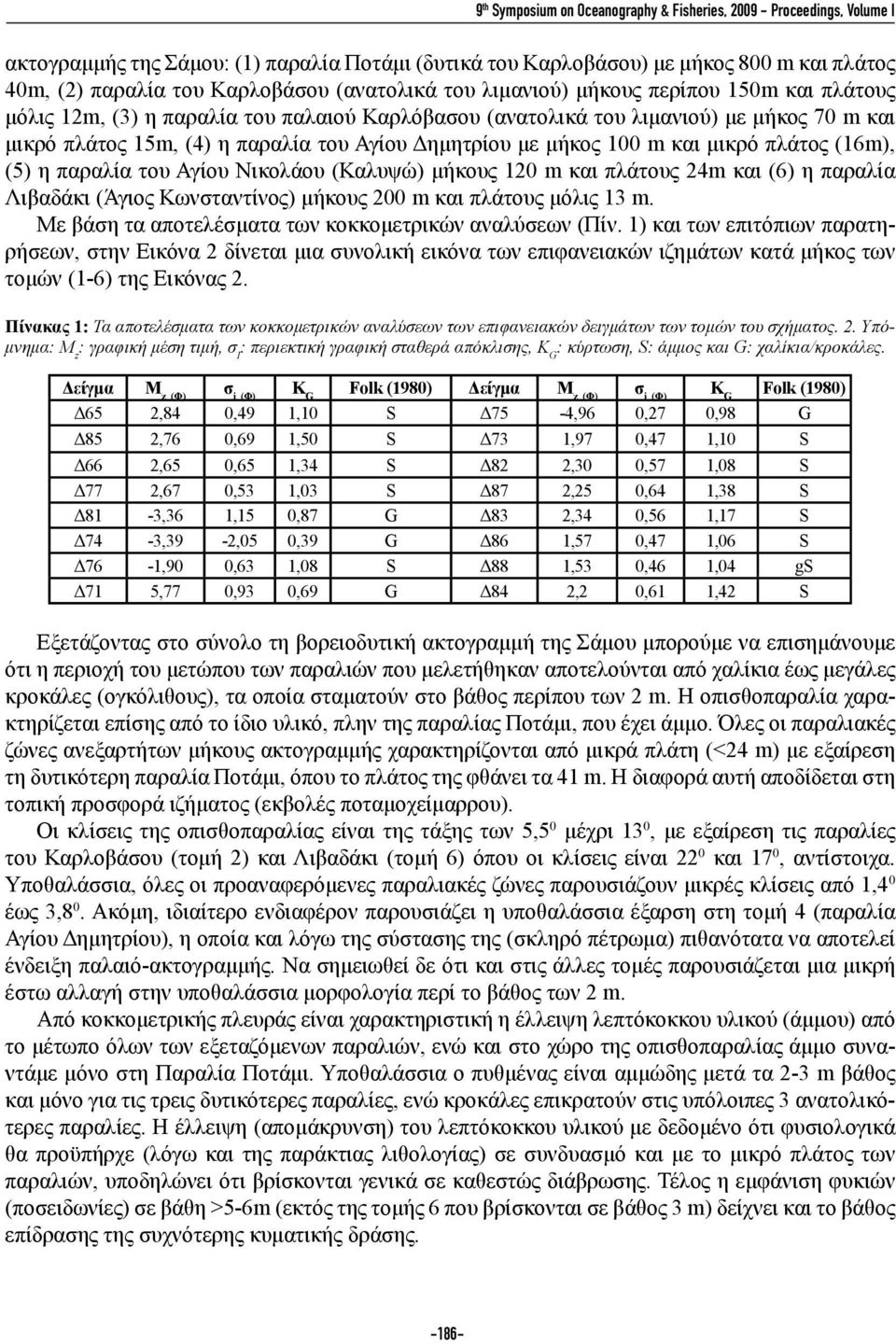 με μήκος 100 m και μικρό πλάτος (16m), (5) η παραλία του Αγίου Νικολάου (Καλυψώ) μήκους 120 m και πλάτους 24m και (6) η παραλία Λιβαδάκι (Άγιος Κωνσταντίνος) μήκους 200 m και πλάτους μόλις 13 m.